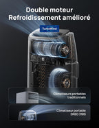 DREO 7500 BTU AC318S